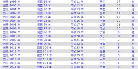 72年是什麼年|民國72年是西元幾年